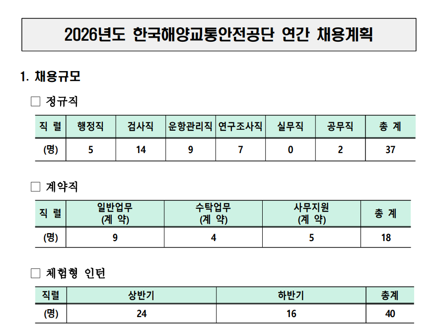 배 안 타는 해기사 연봉 4천만 원대? KOMSA 운항관리자 진로 정리